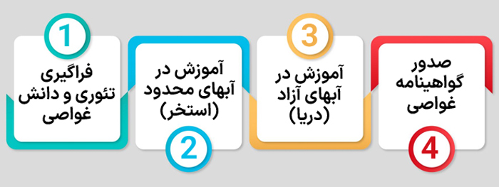 آموزش غواصی را آغاز کنیم